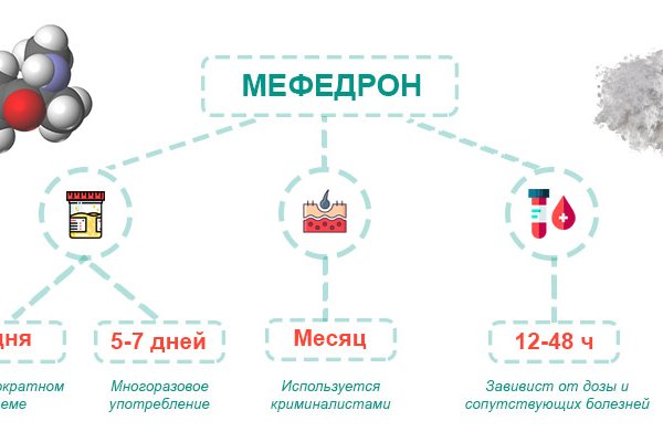 Как зарегистрироваться на кракене из россии